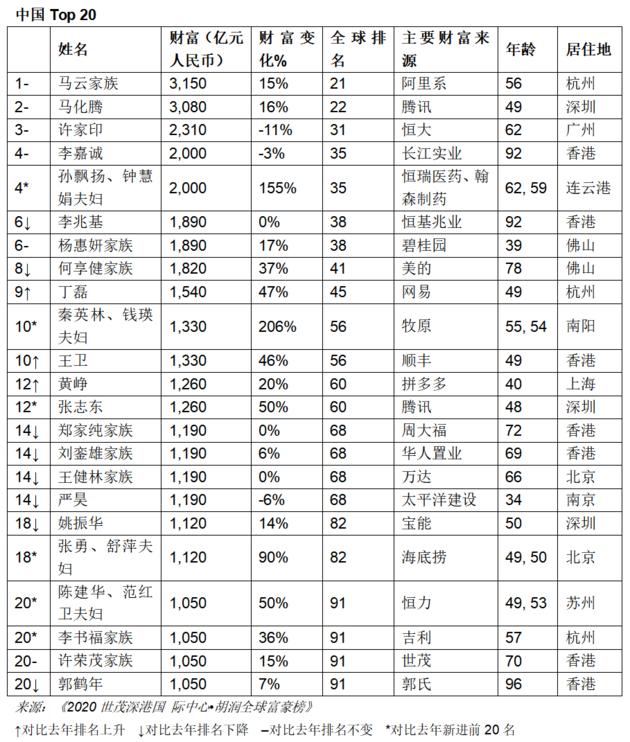 热点生活 第9页